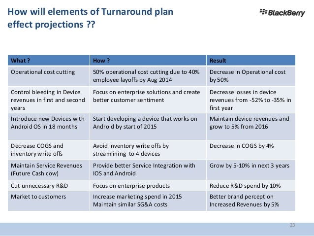Case 4 5 hyundai turnaround case study 07 image