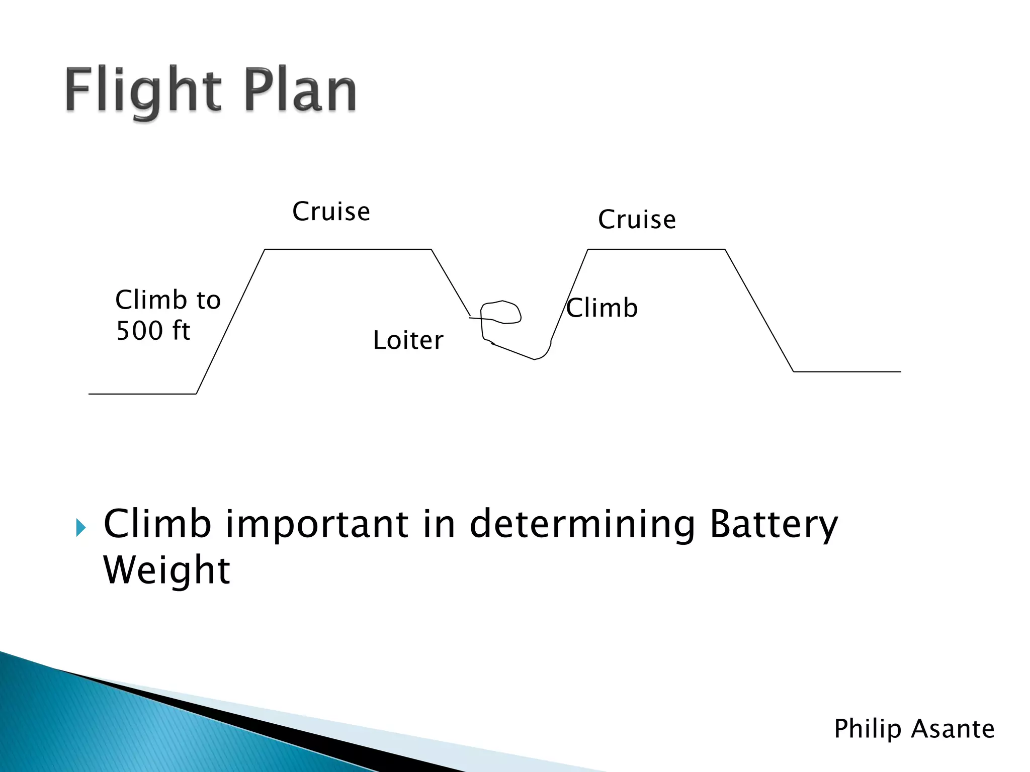 Cruise              Cruise


    Climb to                     Climb
    500 ft              Loiter




   Climb important in determining Battery
    Weight


                                            Philip Asante
 