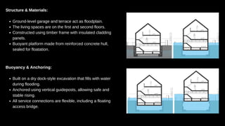 Guideposts Bridge A Study on Amphibious Architecture analysing different typologies | PDF