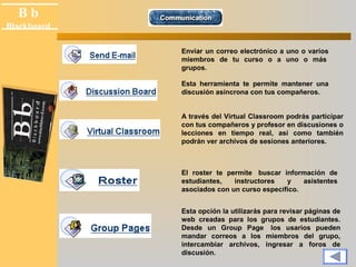 B b 
Black board 
Blackboard 
Enviar un correo electrónico a uno o varios 
miembros de tu curso o a uno o más 
grupos. 
Esta herramienta te permite mantener una 
discusión asíncrona con tus compañeros. 
A través del Virtual Classroom podrás participar 
con tus compañeros y profesor en discusiones o 
lecciones en tiempo real, así como también 
podrán ver archivos de sesiones anteriores. 
El roster te permite buscar información de 
estudiantes, instructores y asistentes 
asociados con un curso específico. 
Esta opción la utilizarás para revisar páginas de 
web creadas para los grupos de estudiantes. 
Desde un Group Page los usarios pueden 
mandar correos a los miembros del grupo, 
intercambiar archivos, ingresar a foros de 
discusión. 
 