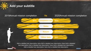 2019Annual mission completion 2020Annual mission completion
Completion rate
80% 95%
Sales
4000Million 5700Million
Return
2500Million 4600Million
Other data
600 800
Vs
Add a detailed text description here Add a detailed text description Here Add a detailed
text description Add a detailed text description Here Add a detailed text description
Add a detailed text description here Add a detailed text description
Add your subtitle
 