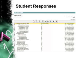 Student Responses 
