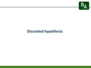 Discarded hypothesis
 