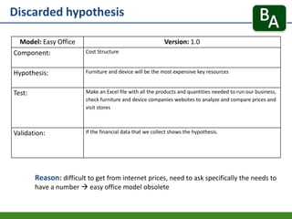Discarded hypothesis
Reason: difficult to get from internet prices, need to ask specifically the needs to
have a number  easy office model obsolete
Model: Easy Office Version: 1.0
Component: Cost Structure
Hypothesis: Furniture and device will be the most expensive key resources
Test: Make an Excel file with all the products and quantities needed to run our business,
check furniture and device companies websites to analyze and compare prices and
visit stores
Validation: If the financial data that we collect shows the hypothesis.
 