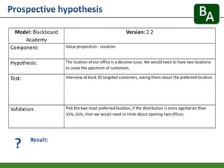 Prospective hypothesis
Result:
Model: Blackboard
Academy
Version: 2.2
Component: Value proposition - Location
Hypothesis: The location of our office is a decisive issue. We would need to have two locations
to cover the spectrum of customers.
Test: Interview at least 30 targeted customers, asking them about the preferred location.
Validation: Pick the two most preferred location, if the distribution is more egalitarian than
35%, 65%, then we would need to think about opening two offices.
?
 