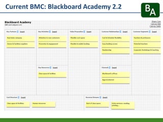 Current BMC: Blackboard Academy 2.2
 
