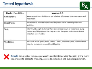 Tested hypothesis
Result: the result of the measure was 11 points interviewing 9 people, giving more
importance to access to financing, access to customers and business promotion.
Model: Easy Office Version: 1.0
Component: Value proposition – flexible cost and schedule office space for entrepreneurs and
freelancers
Hypothesis: Entrepreneurs and freelancers need temporary offices for their professional
activities
Test: Interview 10 people that are or have been entrepreneurs or freelancers, giving
them a set of 15 problems that they face, and the option to choose the 3 most
important ones in order.
Validation: First to be picked gets 3 points, second 2 points, and third 1 point. To validate the
idea, the component needs at least 15 points.
 