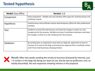 Tested hypothesis
Result: After two weeks sending the emails to business browsed by internet, just
+ 6 visitors in the blog not being our team (it can also be due to professors visit, so
totally discarded). No real responses showing interest in the proposal
Model: Easy Office Version: 1.0
Component: Value proposition – flexible cost and schedule office space for small businesses and
certificate schools
Hypothesis: Small business and certificate schools need temporary offices for their professional
activities
Test: (a) Mail to at least 50 small business and check the change in visitors to a site
created just for the occasion. (b) Mail to at least 5 certificate institutions and check
the change in visitors to a site created just for the occasion.
Validation: By sending them an explanation email with our blog link, experiment at least an
increase of 15 visits to the blog, and at least one response from a certificate school
and 5 from small businesses showing interest.
 