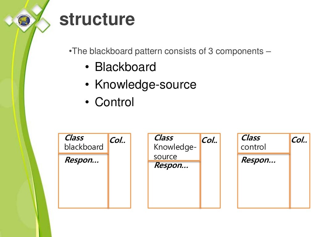 Blackboard architecture pattern