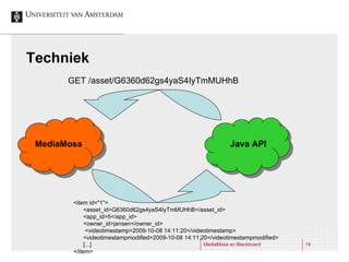 Techniek MediaMosa Java API GET /asset/G6360d62gs4yaS4IyTmMUHhB <item id=&quot;1&quot;> <asset_id>G6360d62gs4yaS4IyTmMUHhB</asset_id> <app_id>5</app_id> <owner_id>jansen</owner_id> <videotimestamp>2009-10-08 14:11:20</videotimestamp> <videotimestampmodified>2009-10-08 14:11:20</videotimestampmodified> [...] </item> 
