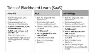Blackboard Learn integration overview: 9.1, SaaS, and Ultra - Scott ...