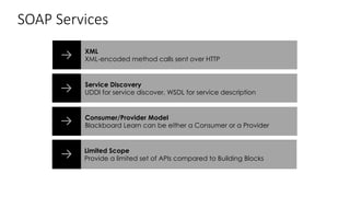 Blackboard Learn integration overview: 9.1, SaaS, and Ultra - Scott Hurrey,  Mark O'Neil