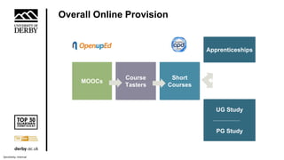 Ensuring quality and integrity in the delivery of online learning | PPTX