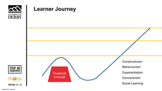 Ensuring quality and integrity in the delivery of online learning | PPTX