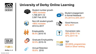 Ensuring quality and integrity in the delivery of online learning | PPTX