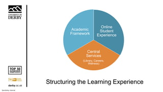Ensuring quality and integrity in the delivery of online learning | PPTX