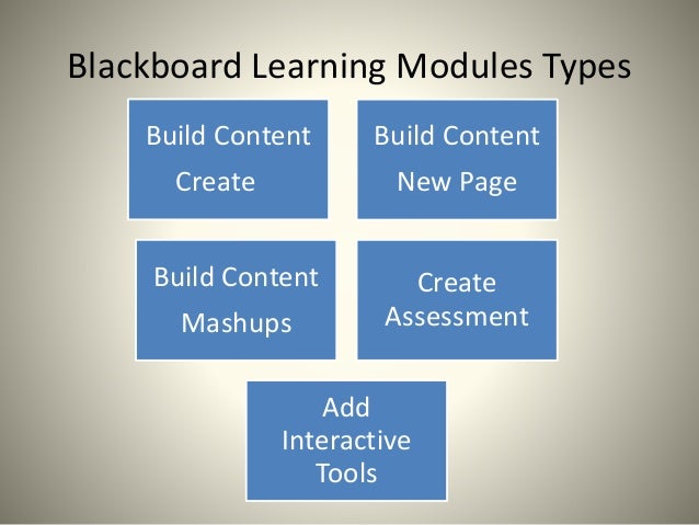 Blackboard training - Learning modules