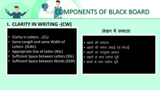 COMPONENTS OF BLACK BOARD
I. CLARITY IN WRITING -(CW)
ys[ku esa Li’Vrk
• Clarity in Letters …(CL)
• Same Length and same Width of
Letters (SLWL)
• Appropriate Size of Letter (ASL)
• Sufficient Space between Letters (SSL)
• Sufficient Space between Words (SSW)
• v{kjksa dh Li’Vrk
• v{kjksa dh leku yackbZ ,oa eksVkbZ
• v{kjksa dk mi;qDr vkdkj
• v{kjksa ds e/; i;kZIr nwjh
• 'kCnksa ds e/; i;kZIr nwjh
 