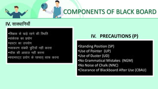 COMPONENTS OF BLACK BOARD
IV. Lkko/kkfu;k¡
IV. PRECAUTIONS (P)
•f”k{kd ds [kM+s jgus dh fLFkfr
•ladsrd dk iz;ksx
•MLVj dk mi;ksx
•O;kdj.k laca/kh =qfV;k¡ ugha djuk
•pkWd dh vkokt ugha djuk
•“;keiV~V iz;ksx ds i'pkr~ lkQ djuk
•Standing Position (SP)
•Use of Pointer (UP)
•Use of Duster (UD)
•No Grammatical Mistakes (NGM)
•No Noise of Chalk (NNC)
•Clearance of Blackboard After Use (CBAU)
 