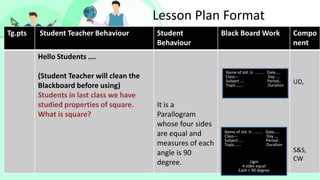 Tg.pts Student Teacher Behaviour Student
Behaviour
Black Board Work Compo
nent
Hello Students ….
(Student Teacher will clean the
Blackboard before using)
Students in last class we have
studied properties of square.
What is square?
It is a
Parallogram
whose four sides
are equal and
measures of each
angle is 90
degree.
UD,
S&S,
CW
Lesson Plan Format
Name of std. tr. ........ Date…..
Class--- Day ….
Subject …. Period..
Topic……. Duration
Name of std. tr. ........ Date…..
Class--- Day ….
Subject …. Period..
Topic……. Duration
Llgm
4 sides equal
Each < 90 degree
 