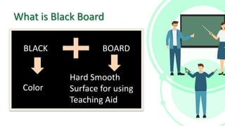 What is Black Board
BLACK BOARD
Color
Hard Smooth
Surface for using
Teaching Aid
 