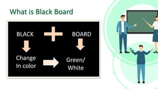 What is Black Board
BLACK BOARD
Change
In color
Green/
White
 