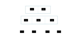 Management of Black Board
1 2
3
2
1
 