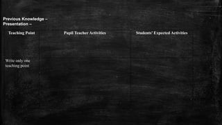 Teaching Point Pupil Teacher Activities Students’ Expected Activities
Write only one
teaching point
Previous Knowledge –
Presentation –
 