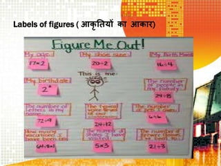 Labels of figures ( आकृ ततर्ों का आकार)
 