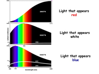 Power point about Black Body Radiation | PPT