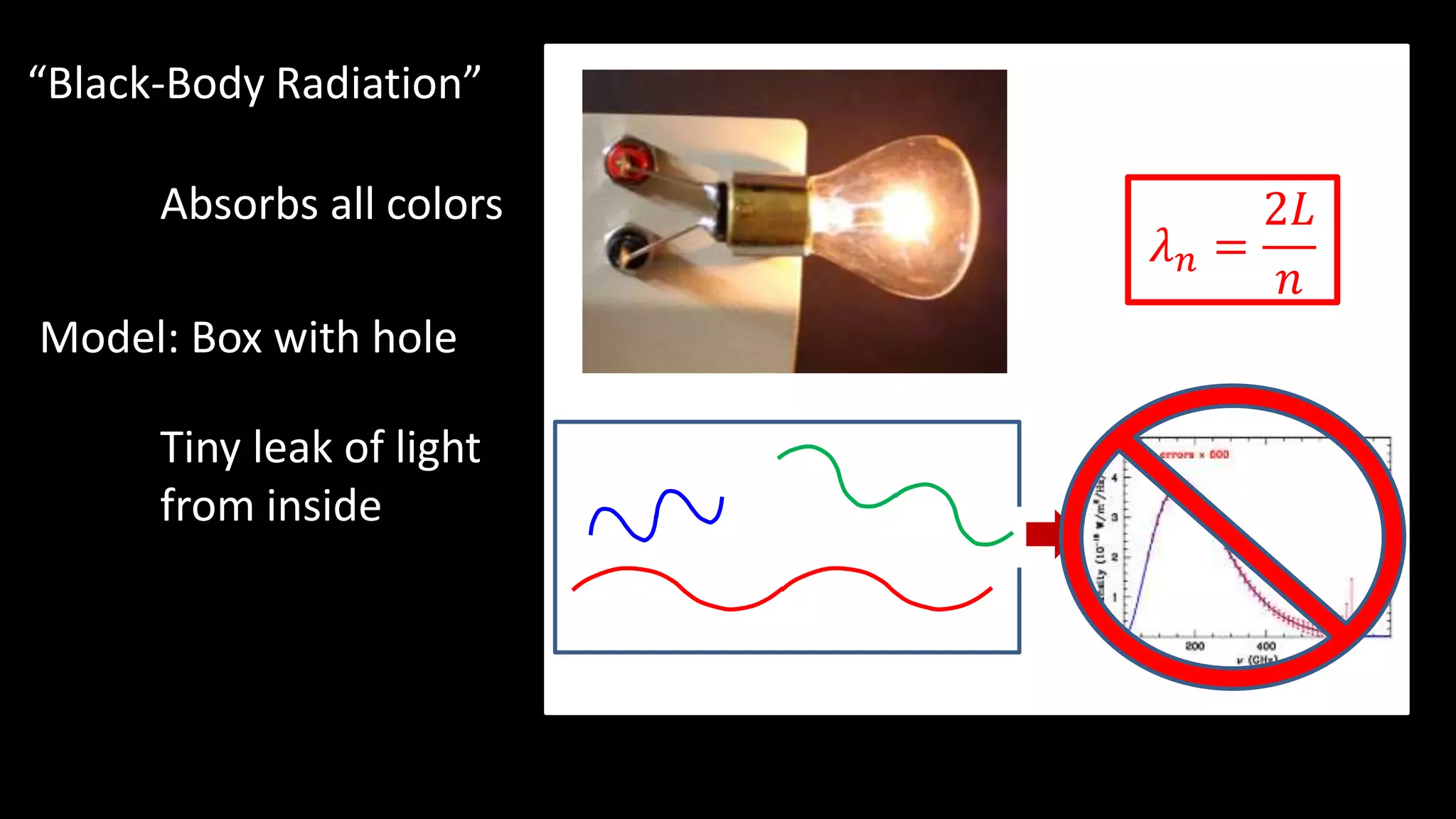 “Black-Body Radiation”
Absorbs all colors
Model: Box with hole
Tiny leak of light
from inside
𝜆 𝑛 =
2𝐿
𝑛