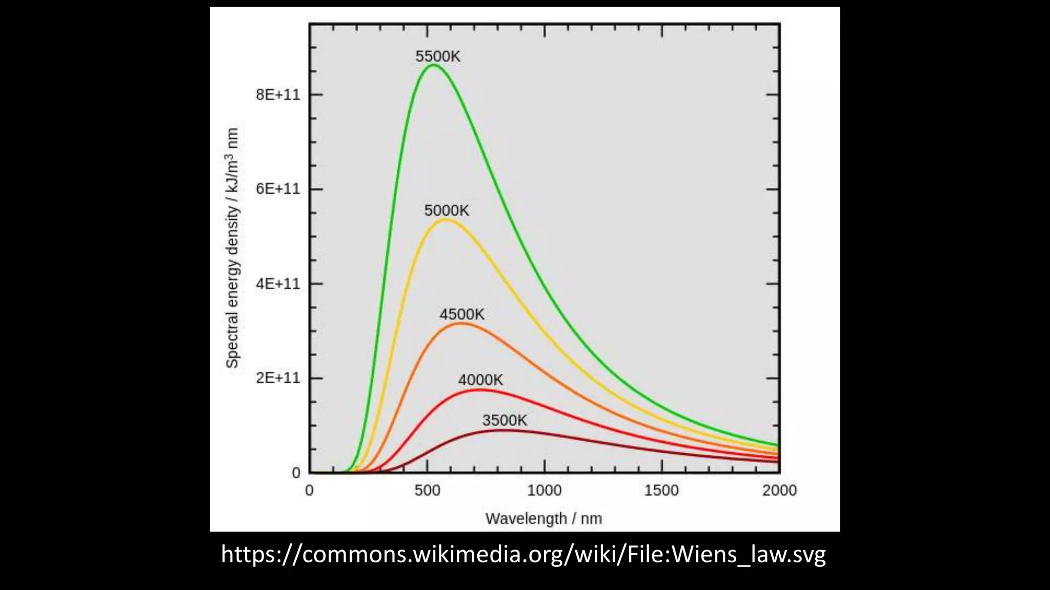 https://commons.wikimedia.org/wiki/File:Wiens_law.svg