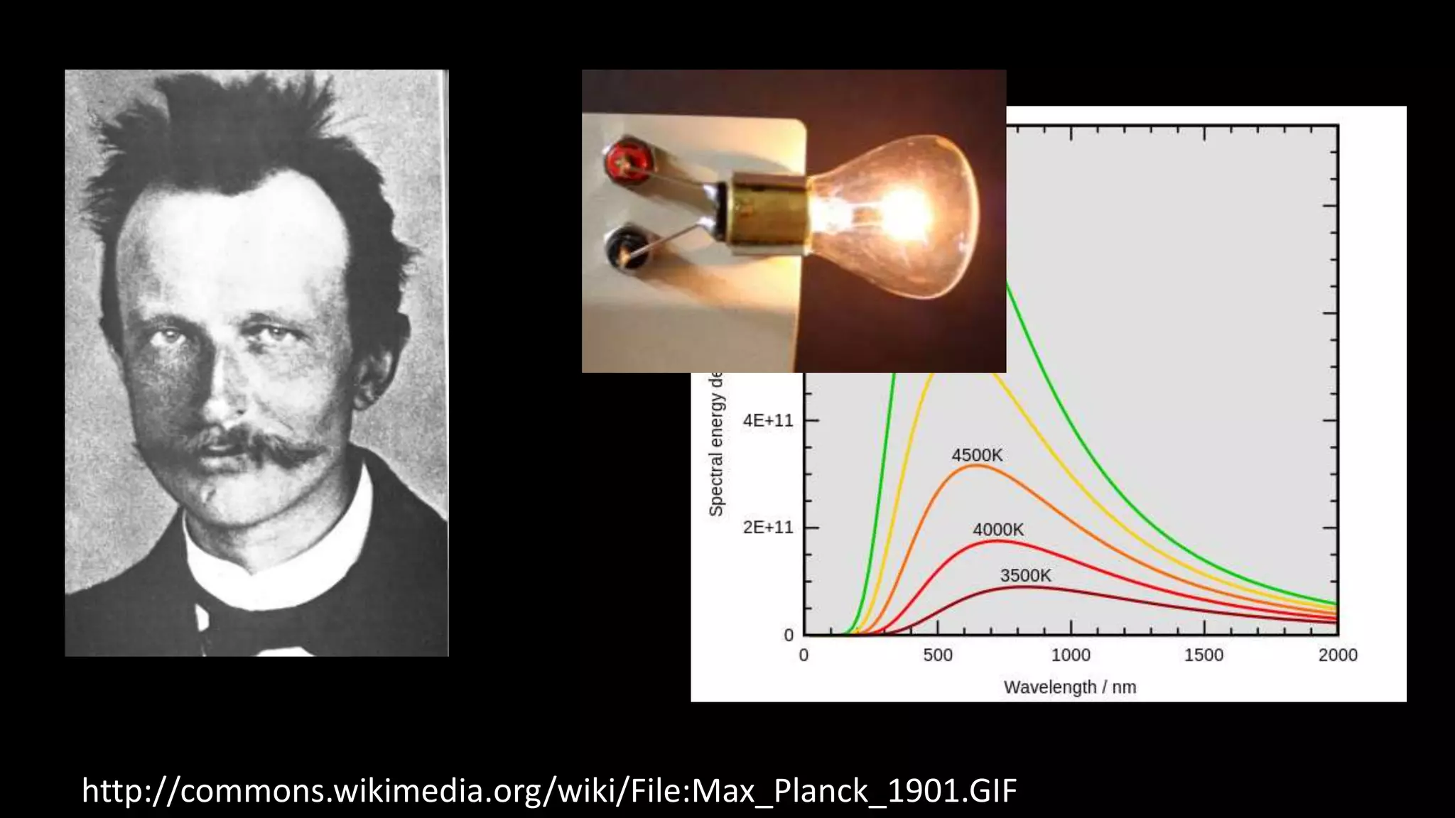 http://commons.wikimedia.org/wiki/File:Max_Planck_1901.GIF