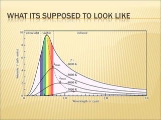 Black Body Radiation | PPT
