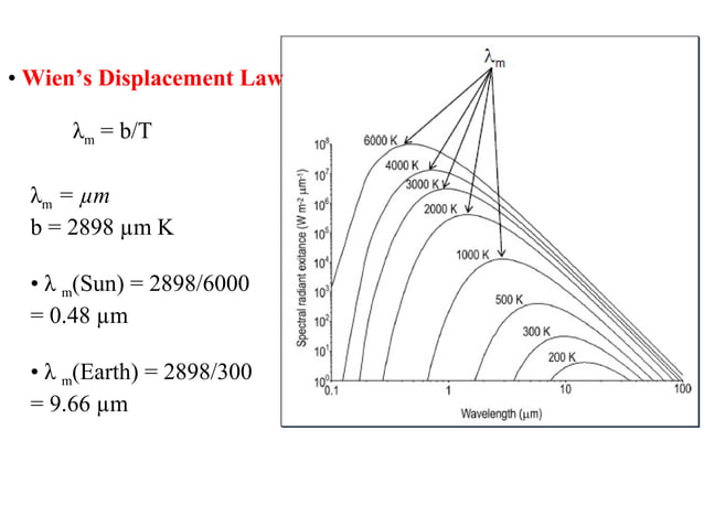 Black body radiation,planck's radiation, wien's law, stephen boltzmann ...
