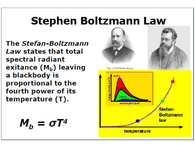 Black body radiation,planck's radiation, wien's law, stephen boltzmann ...