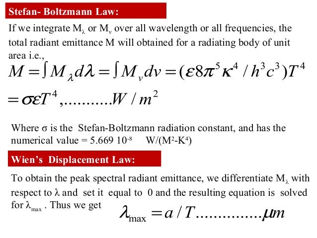 Black Body Radiation Planck S Radiation Wien S Law Stephen Boltzman