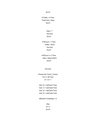 End If
If CHNo = 4 Then
Text4.Text = Data
End If
Data = ""
Exit Sub
End If
If RCount = 1 Then
CHNo = RChr
Exit Sub
End If
If RCount >= 2 Then
Data = Data & RChr
End If
End Sub
Private Sub Timer1_Timer()
If id <= 99 Then
id = id + 1
X(id, 0) = Val(Text1.Text)
X(id, 1) = Val(Text2.Text)
X(id, 2) = Val(Text3.Text)
X(id, 3) = Val(Text4.Text)
MSChart1.ChartData = X
Else
id = 2
End If
 