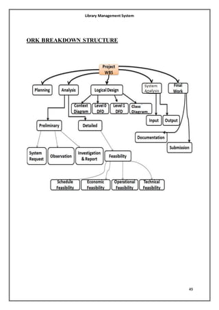 Library Management System Project in PHP with BlackBook & Source Code ...