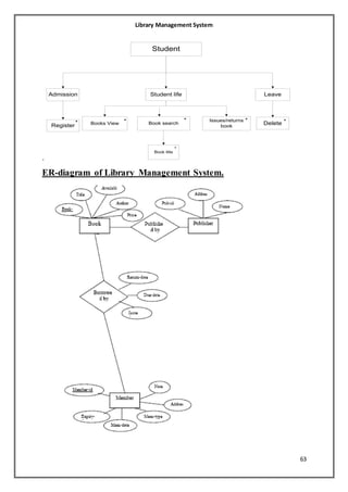 Library Management System Project in PHP with BlackBook & Source Code ...