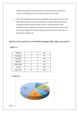 54 | P a g e
portfolio is giving them the returns they are expecting otherwise they tend to
review it. The frequency of review varies from investor to investor.
 26% of the respondents do not review thir portfolio. This means once they create
their portfolio they are not concerned anymore to check whether the portfolio is
giving them the best returns and rather stick to it in the hope that the same
portfolio would give them the best returns. It also shows they do not want to take
risk of diversifying their investment and may be they do not have much idea of
how market conditions are.
Q6. If yes, the reason for review and the frequency (How often you review)?
TABLE 3.7:
Weekly 6 12%
Fortnightly 1 2%
Quarterly 7 14%
Monthly 4 8%
Half-yearly 4 8%
Yearly 6 12%
Didn’t Say 22 44%
CHART 3.6:
 