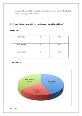 59 | P a g e
is subject to lesser volatility because low returns in some years may be offset by high
returns in other years and vice versa.
Q9. Please indicate your risk perception and risk taking abilities?
TABLE 3.11:
Risk Taker 22 44%
Risk Averser 10 20%
Risk Neutral 18 36%
CHART 3.9:
 