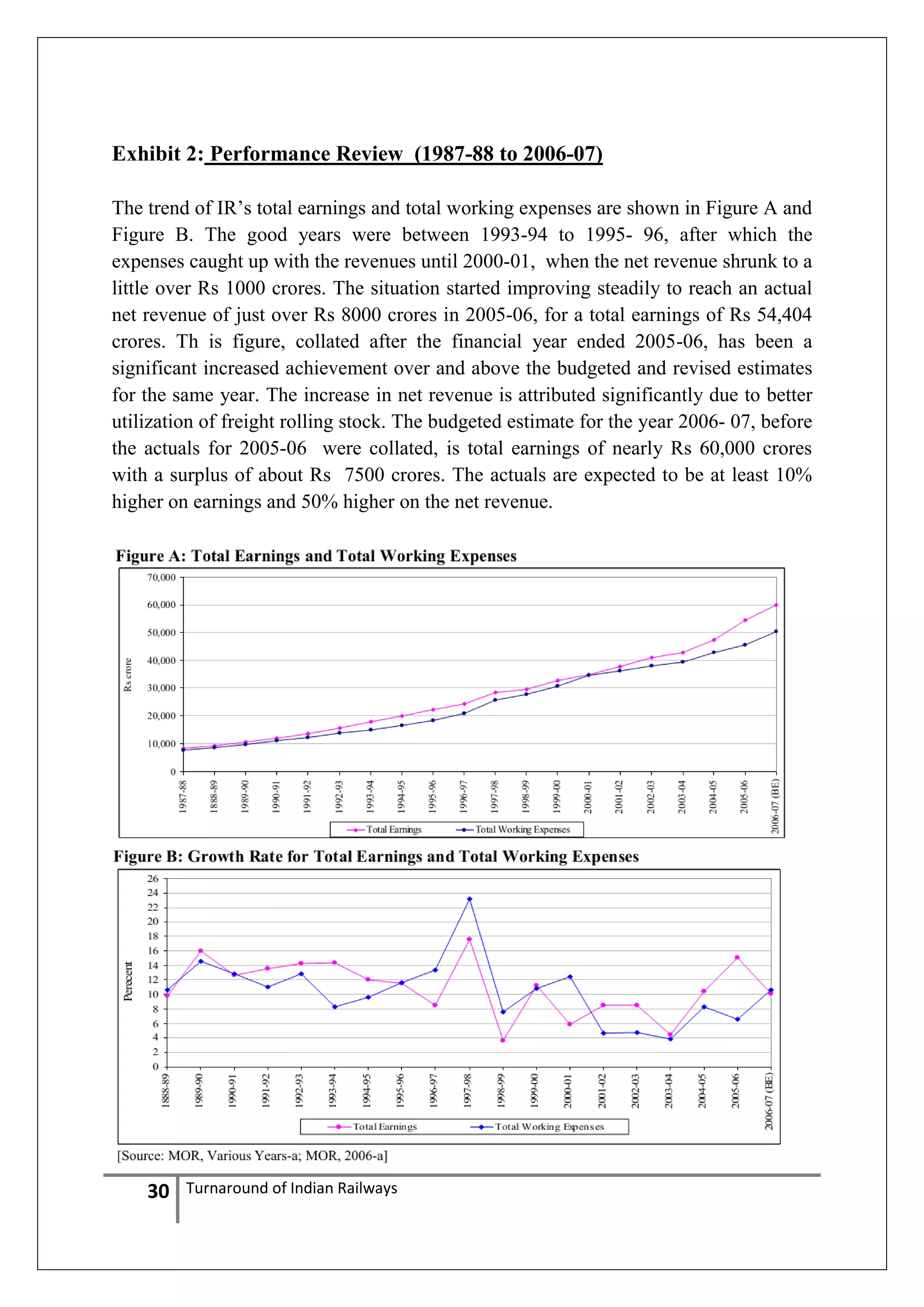 Exhibit 2: Performance Review (1987-88 to 2006-07)
The trend of IR‘s total earnings and total working expenses are shown in Figure A and
Figure B. The good years were between 1993-94 to 1995- 96, after which the
expenses caught up with the revenues until 2000-01, when the net revenue shrunk to a
little over Rs 1000 crores. The situation started improving steadily to reach an actual
net revenue of just over Rs 8000 crores in 2005-06, for a total earnings of Rs 54,404
crores. Th is figure, collated after the financial year ended 2005-06, has been a
significant increased achievement over and above the budgeted and revised estimates
for the same year. The increase in net revenue is attributed significantly due to better
utilization of freight rolling stock. The budgeted estimate for the year 2006- 07, before
the actuals for 2005-06 were collated, is total earnings of nearly Rs 60,000 crores
with a surplus of about Rs 7500 crores. The actuals are expected to be at least 10%
higher on earnings and 50% higher on the net revenue.

30

Turnaround of Indian Railways

 