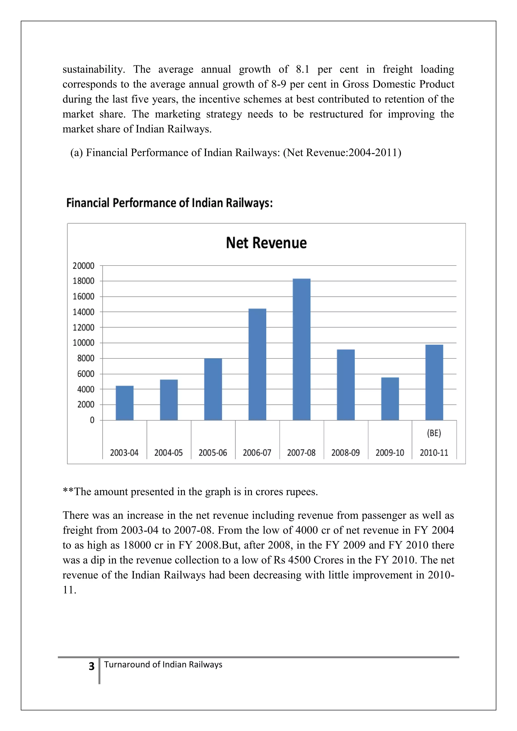 sustainability. The average annual growth of 8.1 per cent in freight loading
corresponds to the average annual growth of 8-9 per cent in Gross Domestic Product
during the last five years, the incentive schemes at best contributed to retention of the
market share. The marketing strategy needs to be restructured for improving the
market share of Indian Railways.
(a) Financial Performance of Indian Railways: (Net Revenue:2004-2011)

**The amount presented in the graph is in crores rupees.
There was an increase in the net revenue including revenue from passenger as well as
freight from 2003-04 to 2007-08. From the low of 4000 cr of net revenue in FY 2004
to as high as 18000 cr in FY 2008.But, after 2008, in the FY 2009 and FY 2010 there
was a dip in the revenue collection to a low of Rs 4500 Crores in the FY 2010. The net
revenue of the Indian Railways had been decreasing with little improvement in 201011.

3

Turnaround of Indian Railways

 