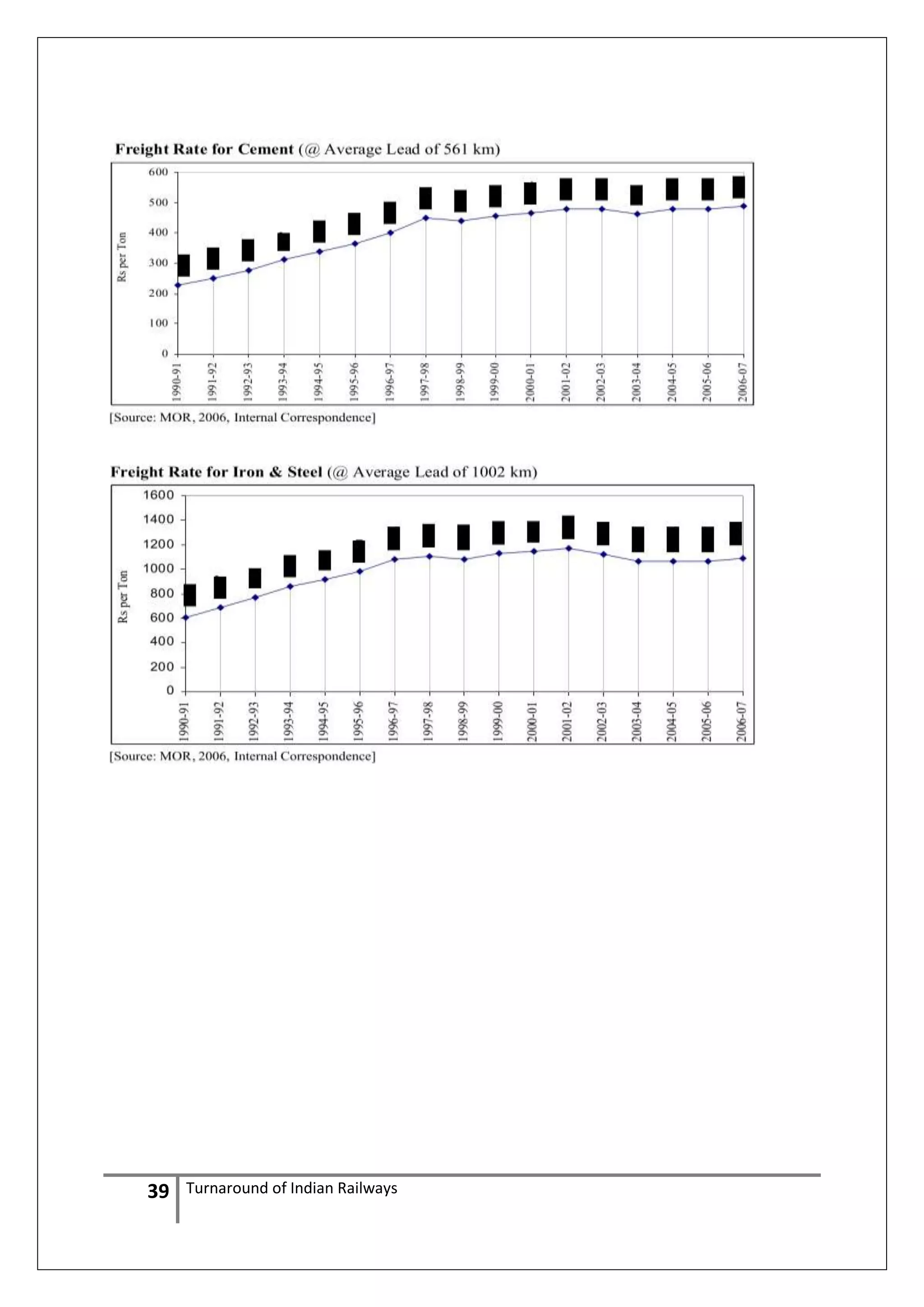 39

Turnaround of Indian Railways

 