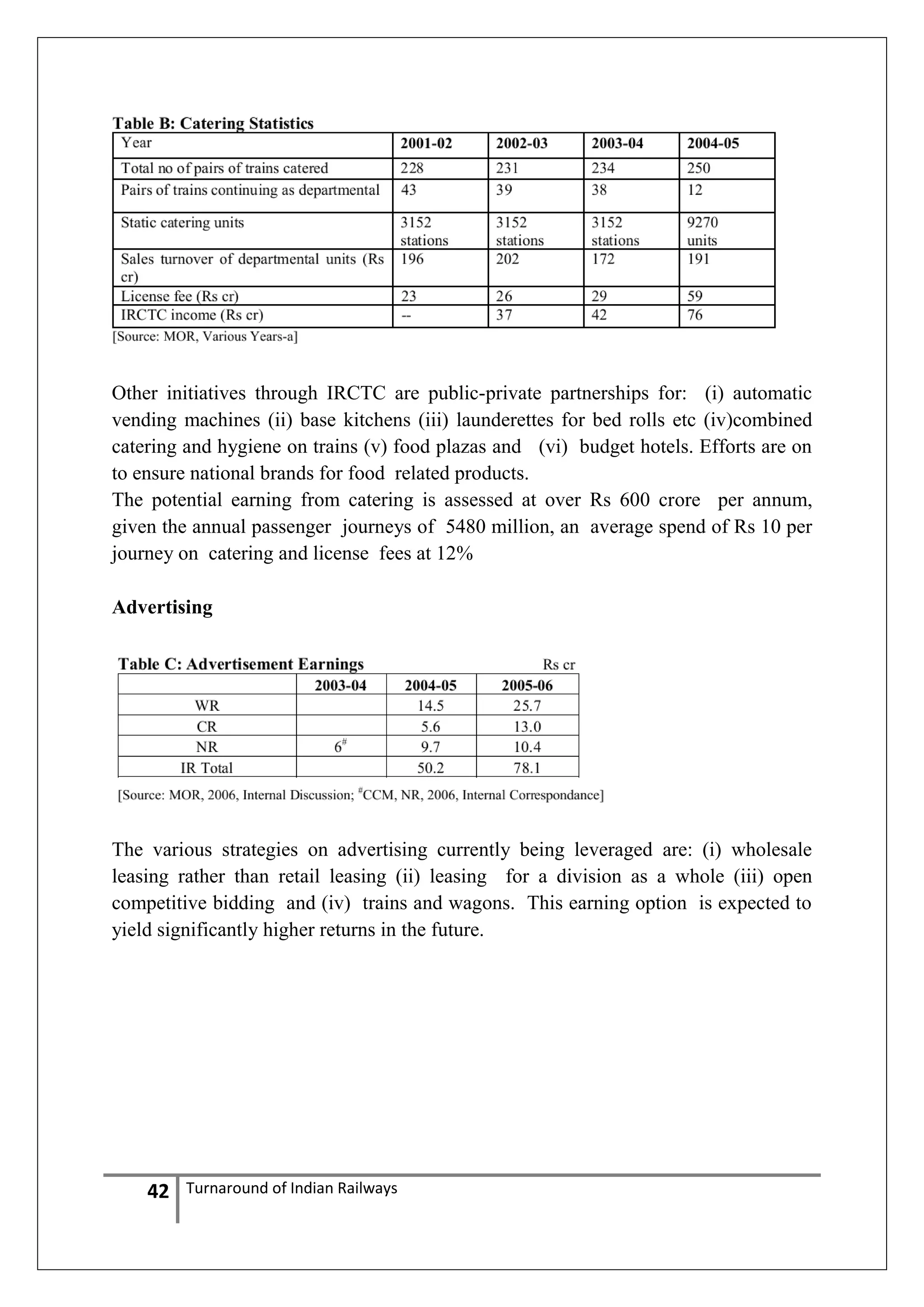 Other initiatives through IRCTC are public-private partnerships for: (i) automatic
vending machines (ii) base kitchens (iii) launderettes for bed rolls etc (iv)combined
catering and hygiene on trains (v) food plazas and (vi) budget hotels. Efforts are on
to ensure national brands for food related products.
The potential earning from catering is assessed at over Rs 600 crore per annum,
given the annual passenger journeys of 5480 million, an average spend of Rs 10 per
journey on catering and license fees at 12%
Advertising

The various strategies on advertising currently being leveraged are: (i) wholesale
leasing rather than retail leasing (ii) leasing for a division as a whole (iii) open
competitive bidding and (iv) trains and wagons. This earning option is expected to
yield significantly higher returns in the future.

42

Turnaround of Indian Railways

 