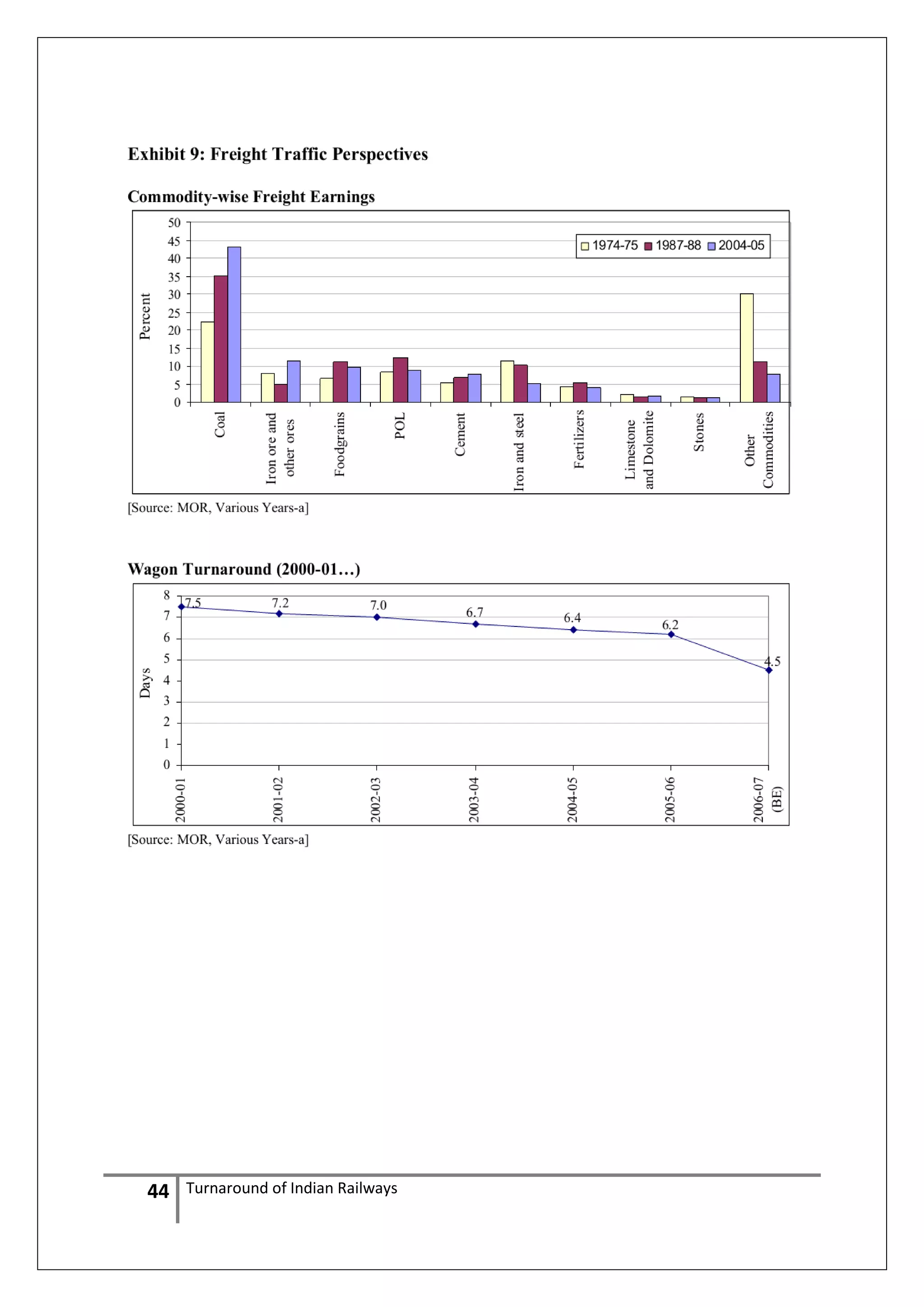 44

Turnaround of Indian Railways

 