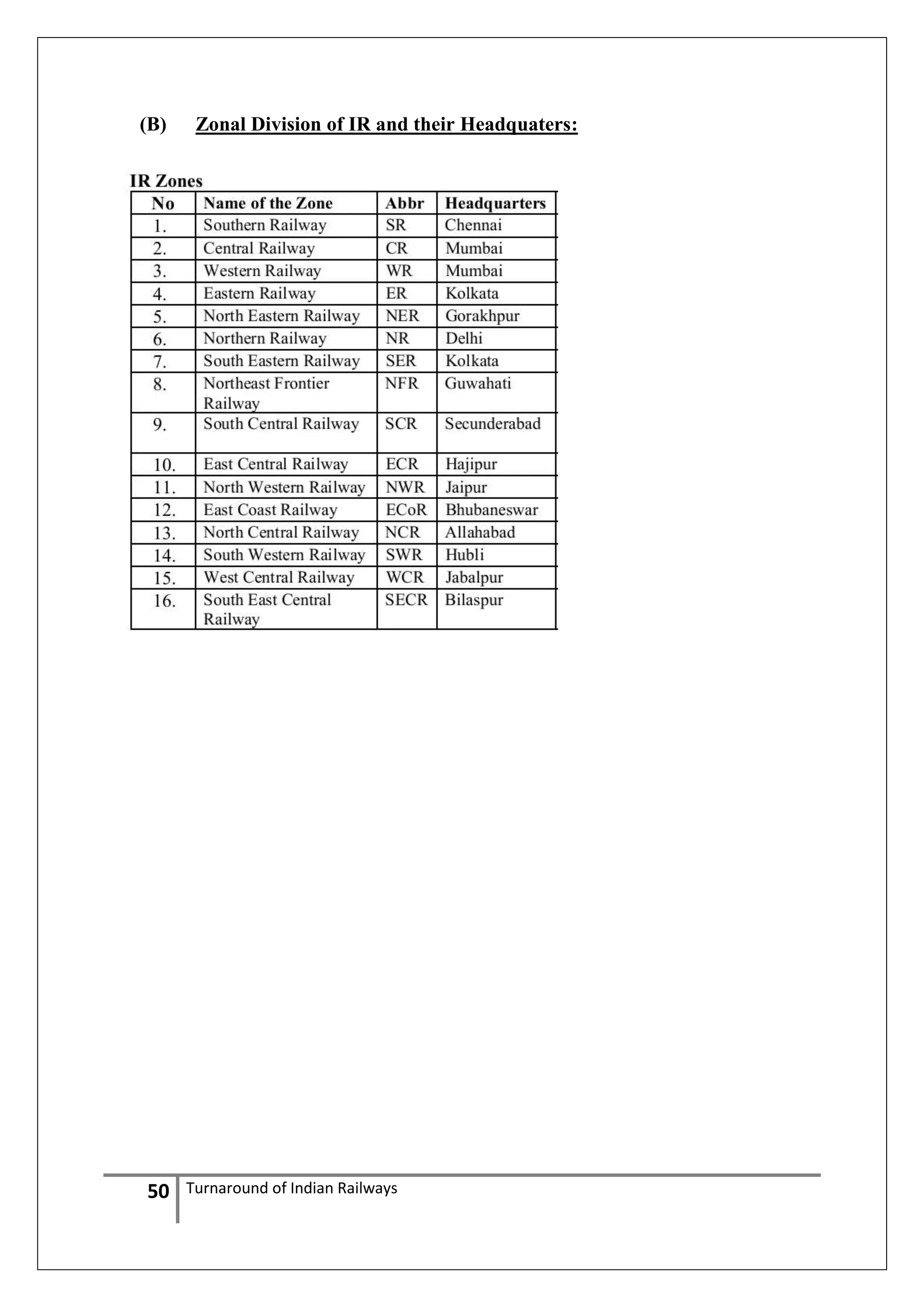 (B)

50

Zonal Division of IR and their Headquaters:

Turnaround of Indian Railways

 