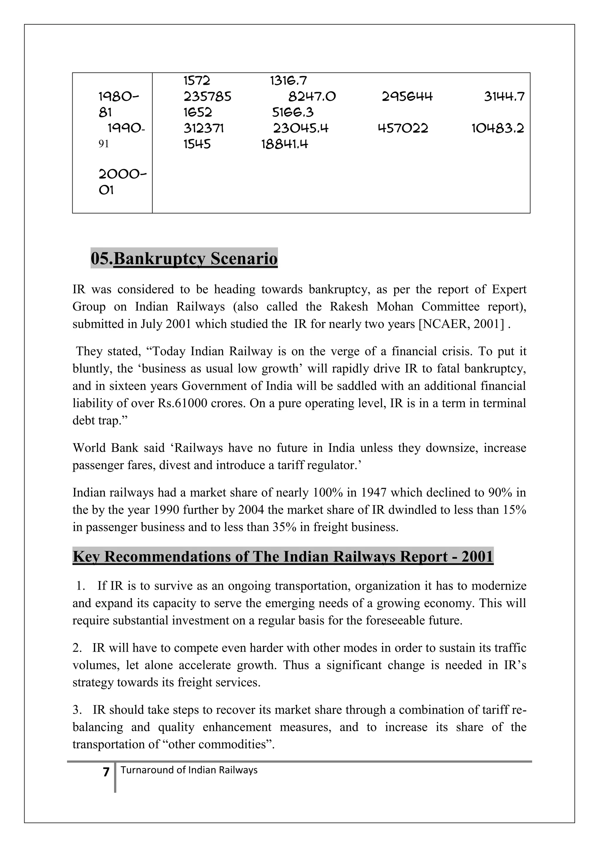 198081
199091

1572
235785
1652
312371
1545

1316.7
8247.0
5166.3
23045.4
18841.4

295644
457022

3144.7
10483.2

200001

05.Bankruptcy Scenario
IR was considered to be heading towards bankruptcy, as per the report of Expert
Group on Indian Railways (also called the Rakesh Mohan Committee report),
submitted in July 2001 which studied the IR for nearly two years [NCAER, 2001] .
They stated, ―Today Indian Railway is on the verge of a financial crisis. To put it
bluntly, the ‗business as usual low growth‘ will rapidly drive IR to fatal bankruptcy,
and in sixteen years Government of India will be saddled with an additional financial
liability of over Rs.61000 crores. On a pure operating level, IR is in a term in terminal
debt trap.‖
World Bank said ‗Railways have no future in India unless they downsize, increase
passenger fares, divest and introduce a tariff regulator.‘
Indian railways had a market share of nearly 100% in 1947 which declined to 90% in
the by the year 1990 further by 2004 the market share of IR dwindled to less than 15%
in passenger business and to less than 35% in freight business.

Key Recommendations of The Indian Railways Report - 2001
1. If IR is to survive as an ongoing transportation, organization it has to modernize
and expand its capacity to serve the emerging needs of a growing economy. This will
require substantial investment on a regular basis for the foreseeable future.
2. IR will have to compete even harder with other modes in order to sustain its traffic
volumes, let alone accelerate growth. Thus a significant change is needed in IR‘s
strategy towards its freight services.
3. IR should take steps to recover its market share through a combination of tariff rebalancing and quality enhancement measures, and to increase its share of the
transportation of ―other commodities‖.

7

Turnaround of Indian Railways

 