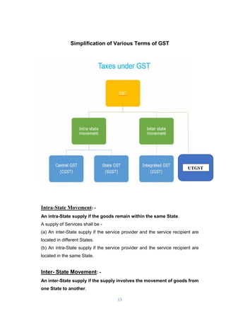 13
Simplification of Various Terms of GST
Intra-State Movement: -
An intra-State supply if the goods remain within the sam...